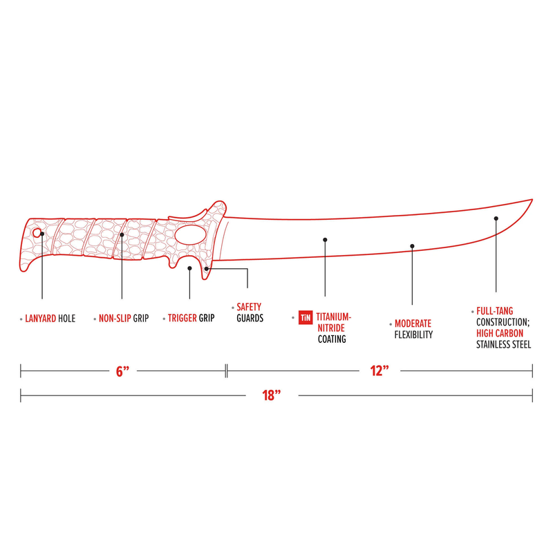 diagram of features