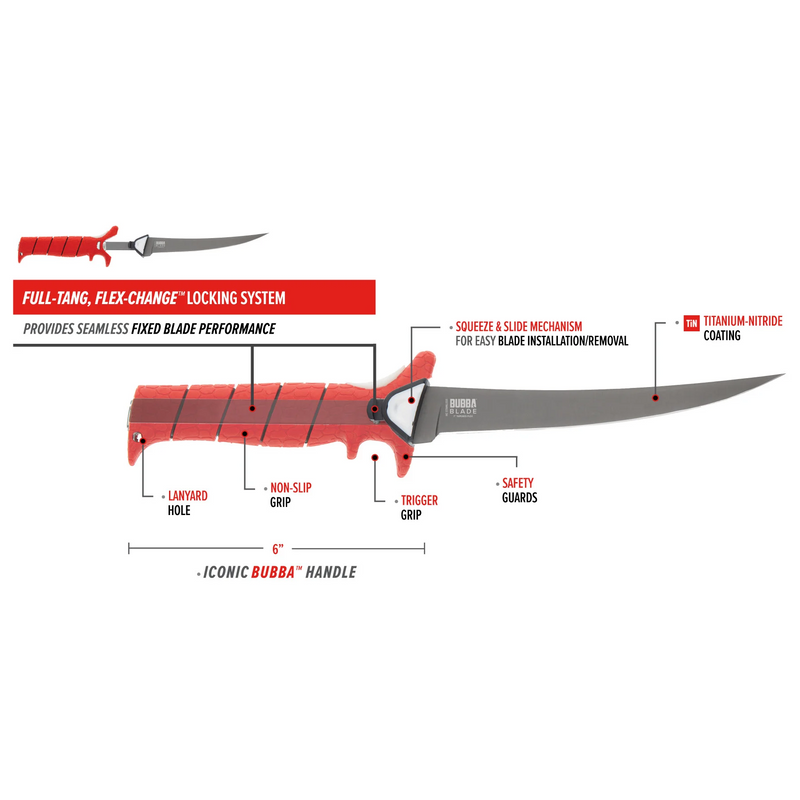 Specifications for the handle with blade