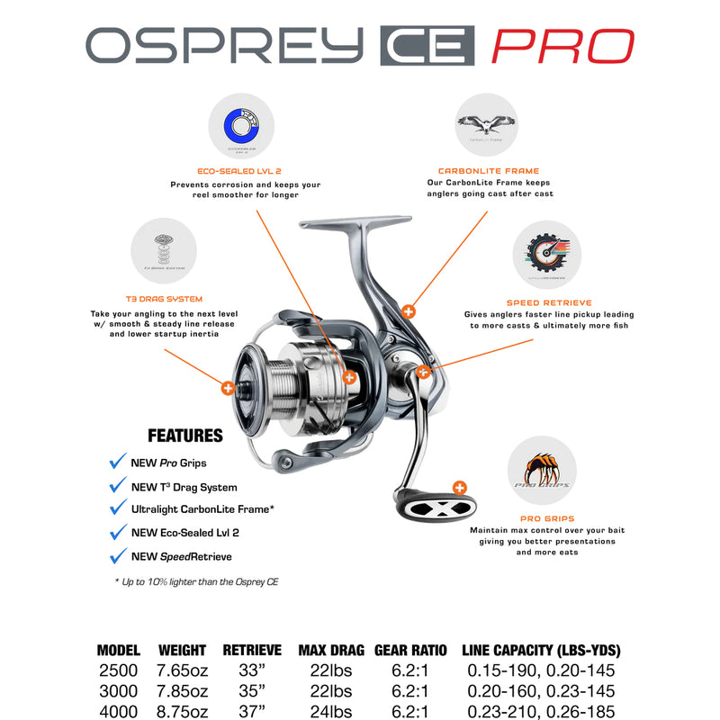 Spec sheet with features